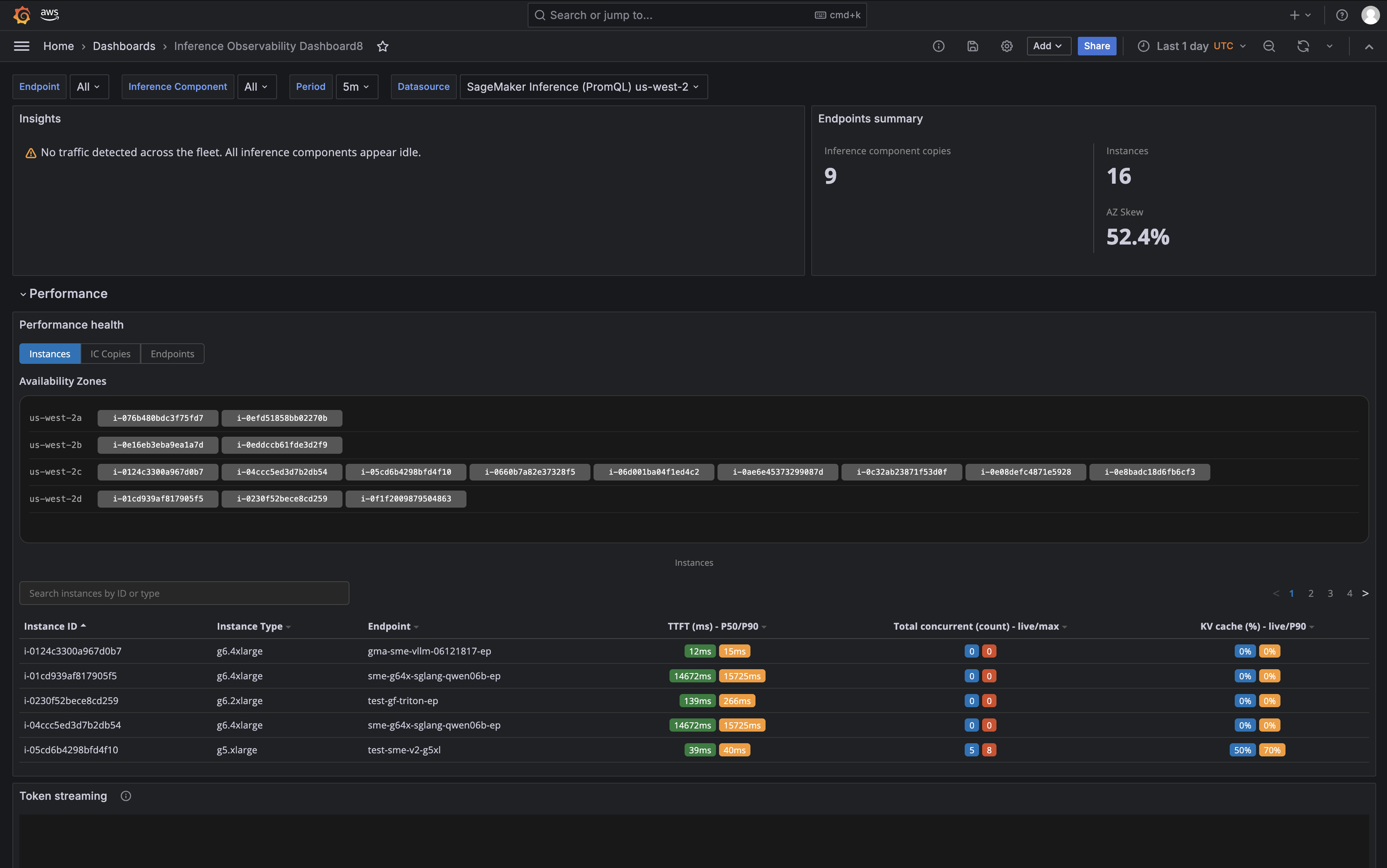 Dashboard template import workflow showing Grafana data source selection and import steps.